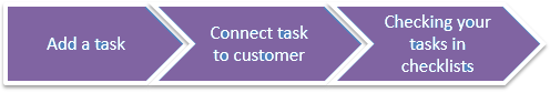 Checklists - Visma Advisor
